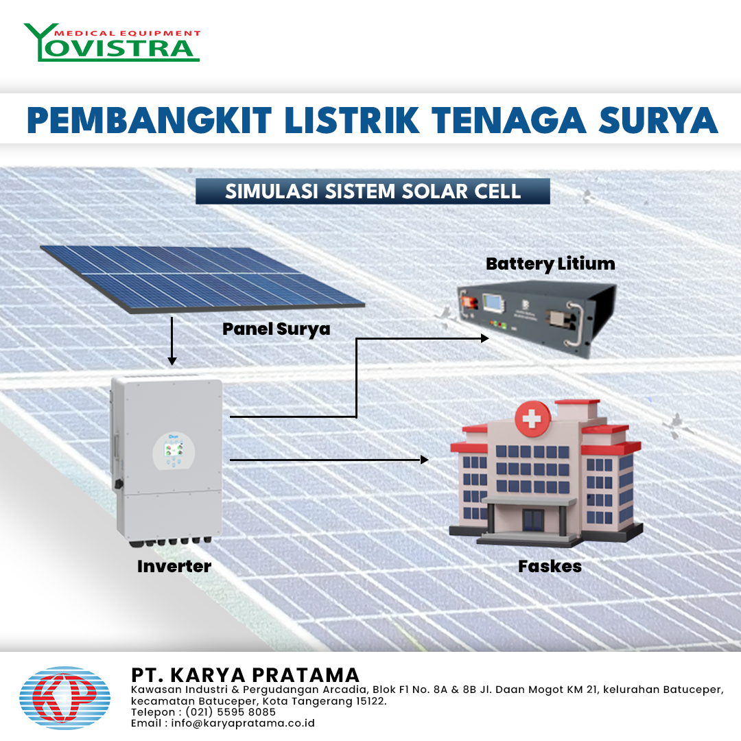 Pembangkit Listrik Tenaga Surya